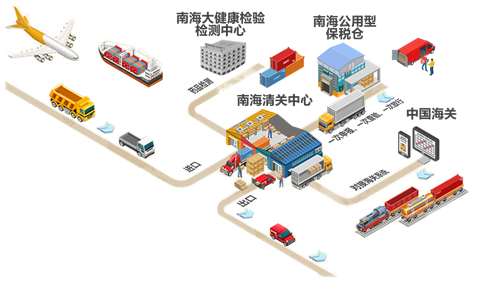 數(shù)字化貨運(yùn)代理崛起 SHOPLINE物流如何為中小跨境電商保價護(hù)航